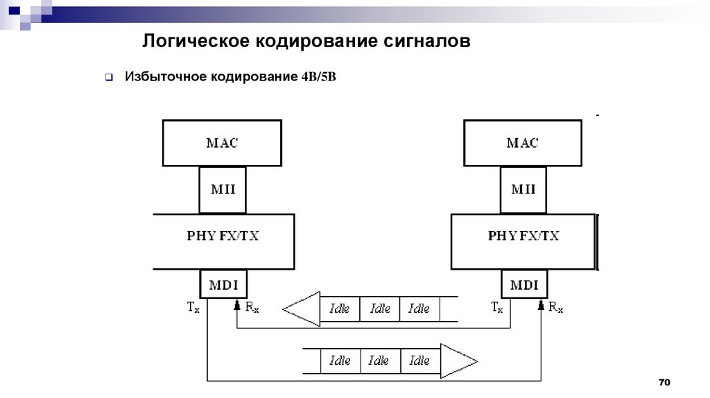 Логическое кодирование сигналов