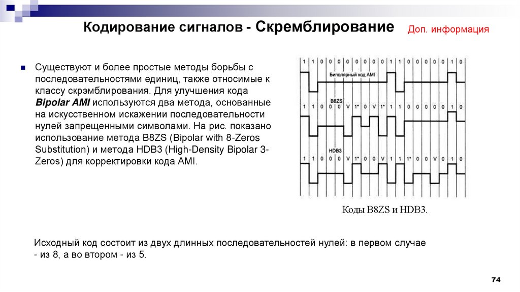 Кодирование сигналов - Скремблирование