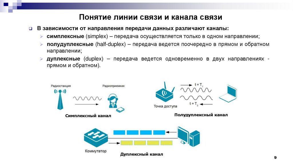 Понятие линии связи и канала связи