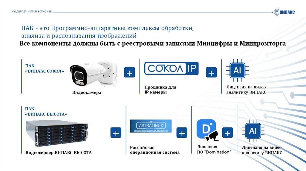 Все компоненты должны быть с реестровыми записями Минцифры и Минпромторга