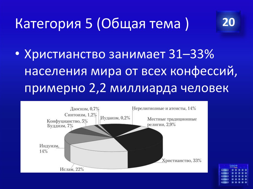 Категория 5 (Общая тема )