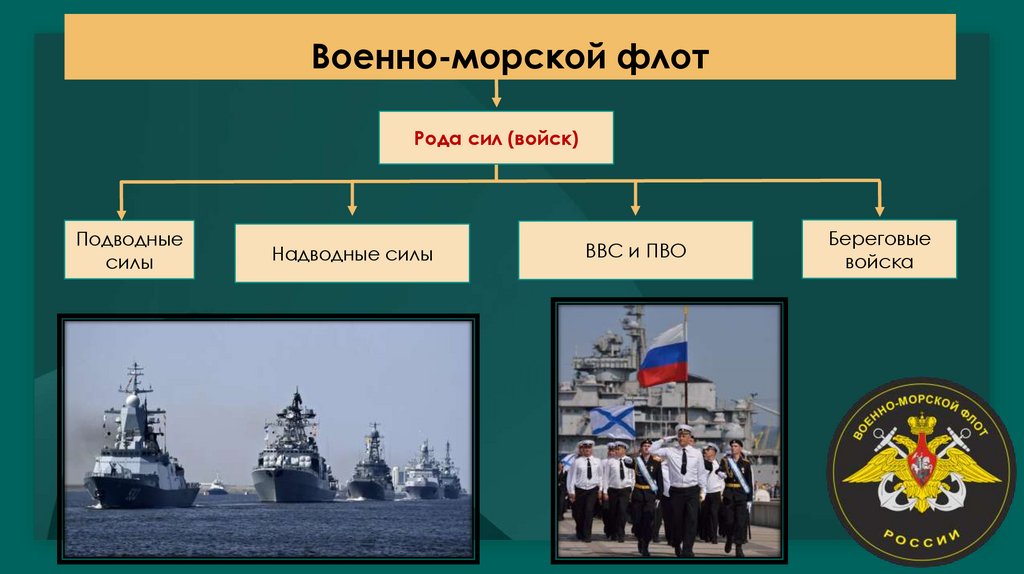 Военно-морской флот