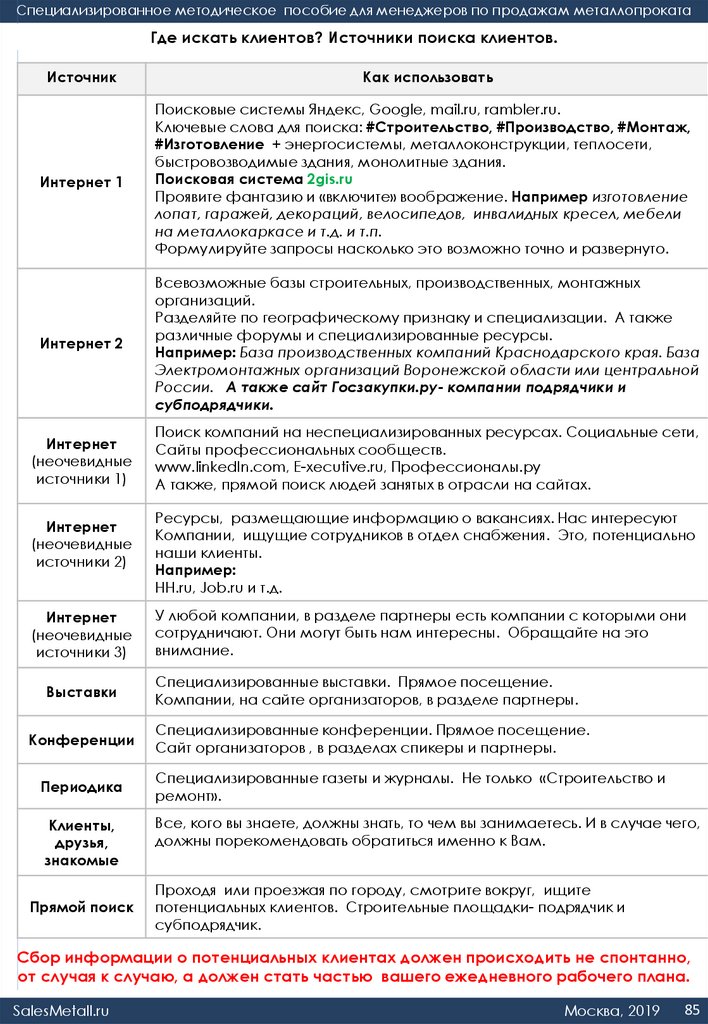 Где искать клиентов? Источники поиска клиентов.