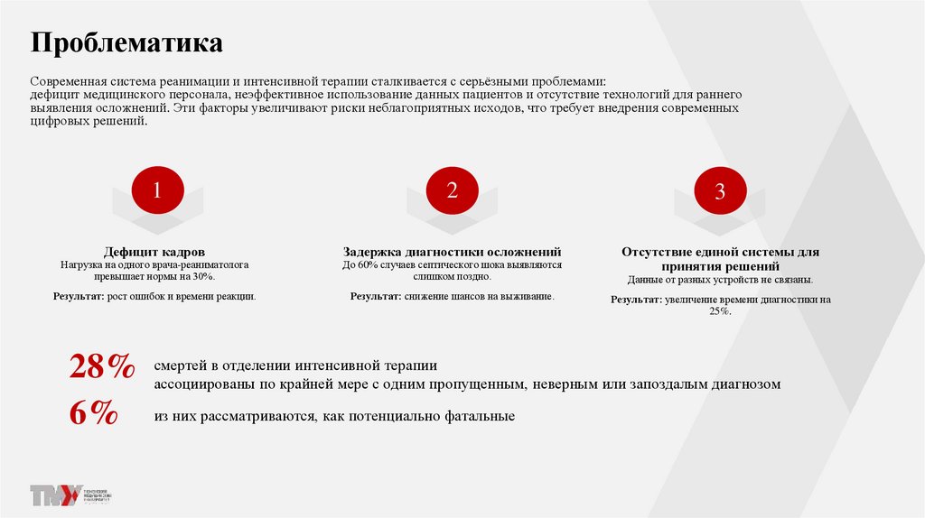 Проблематика