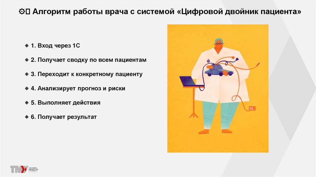 ⚙️ Алгоритм работы врача с системой «Цифровой двойник пациента»