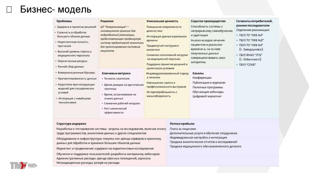 Образ прототипа который будет получен через три месяца