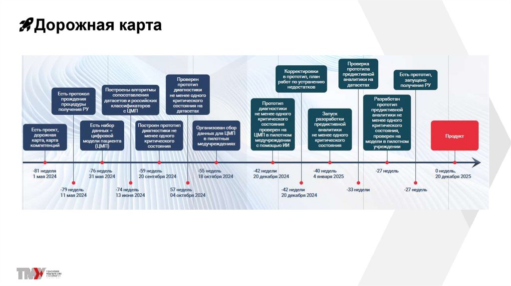 Оценка текущего состояния пациента