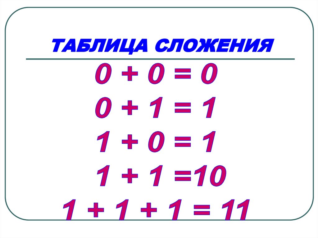 ТАБЛИЦА СЛОЖЕНИЯ