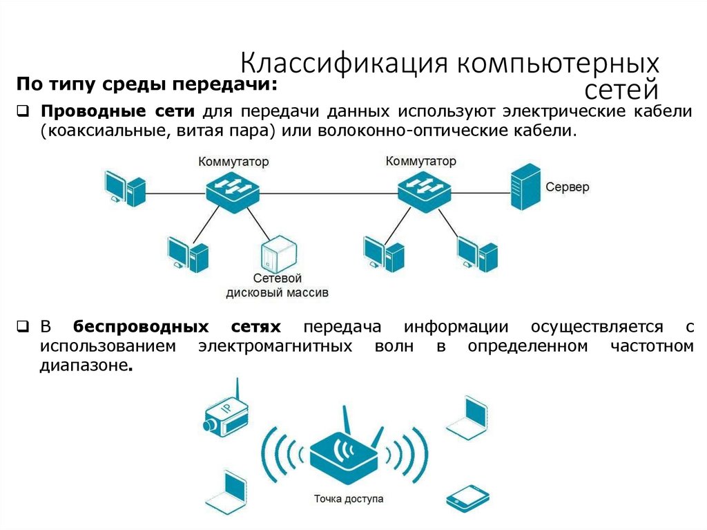 Классификация компьютерных сетей
