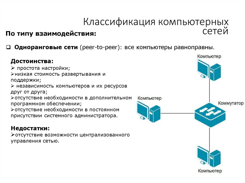 Классификация компьютерных сетей