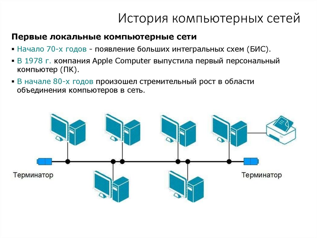 История компьютерных сетей
