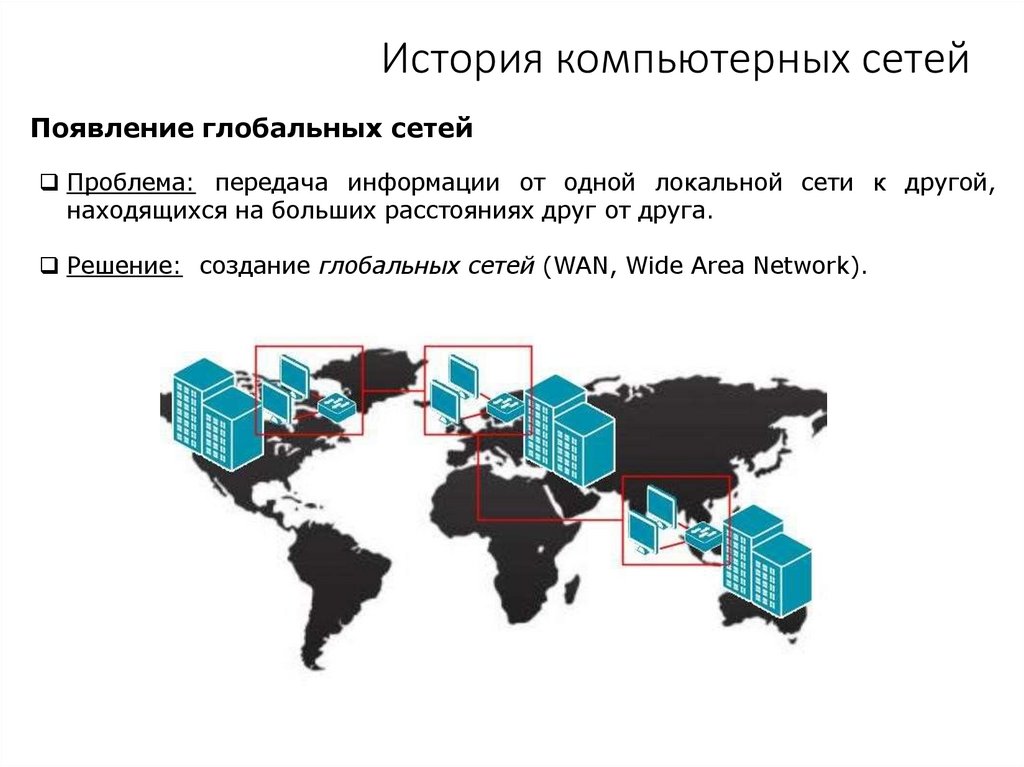 История компьютерных сетей