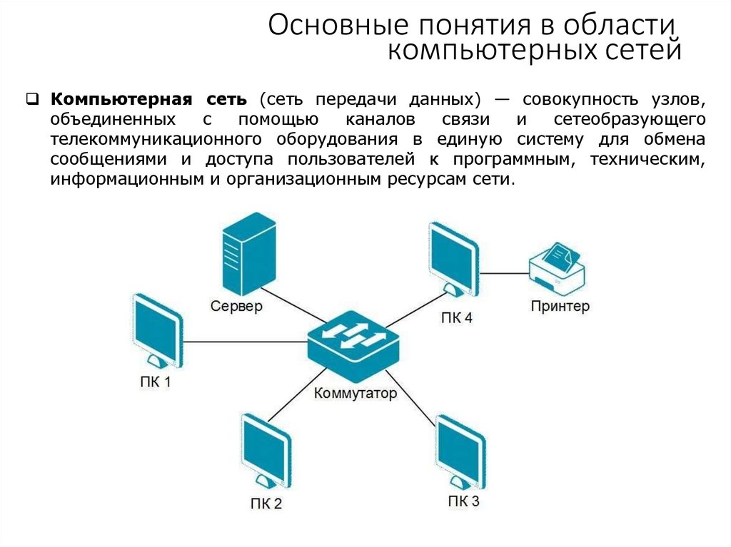 Основные понятия в области компьютерных сетей