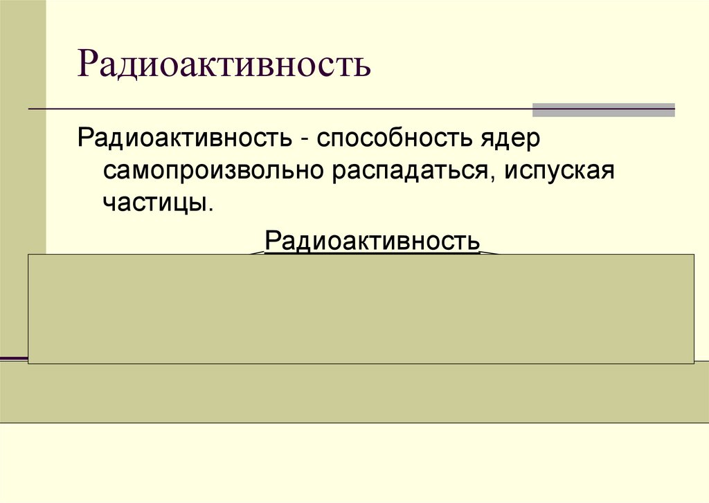 Радиоактивность