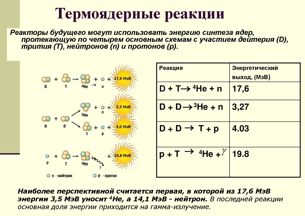 Термоядерные реакции