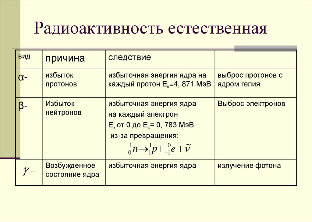 Радиоактивность естественная