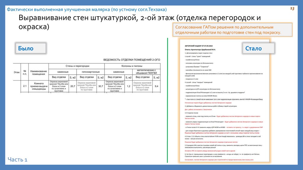 Выравнивание стен штукатуркой, 2-ой этаж (отделка перегородок и окраска)