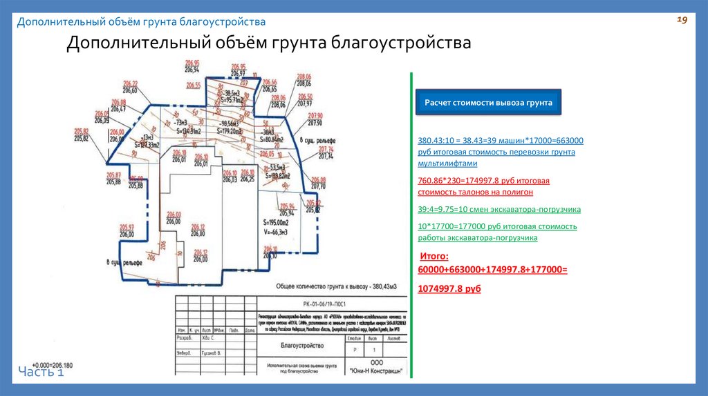 Дополнительный объём грунта благоустройства