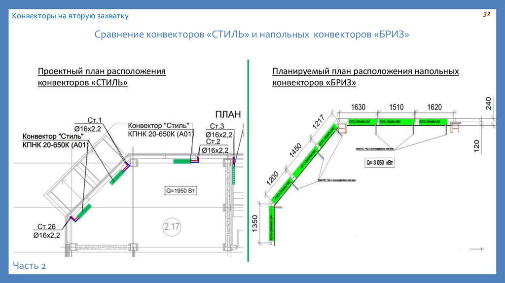 Сравнение конвекторов «СТИЛЬ» и напольных конвекторов «БРИЗ»