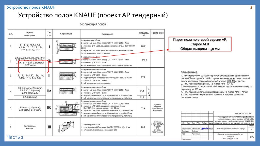 Устройство полов KNAUF (проект АР тендерный)