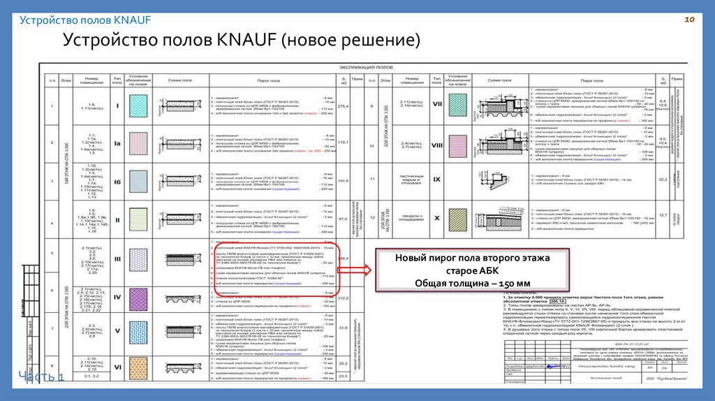 Устройство полов KNAUF (новое решение)