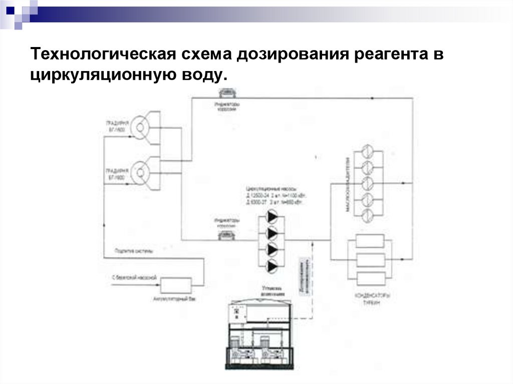 Технологическая схема дозирования реагента в циркуляционную воду.