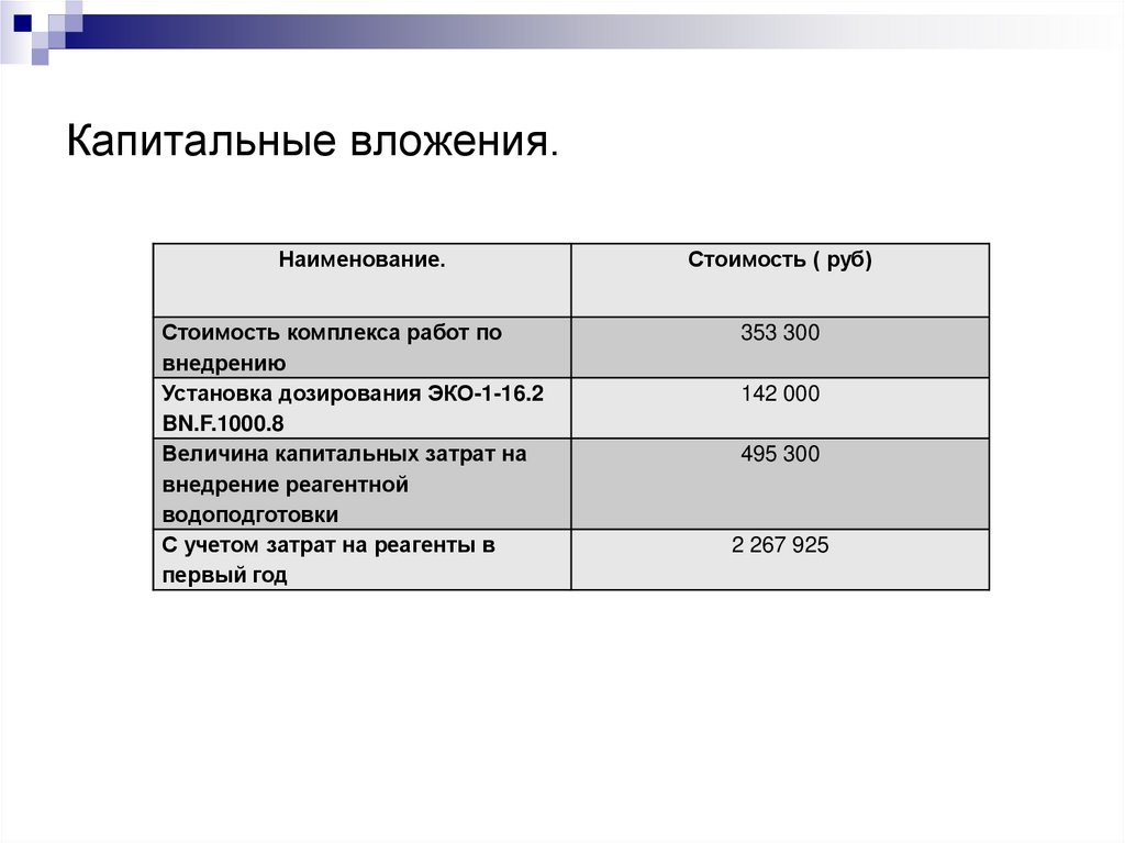 Капитальные вложения.
