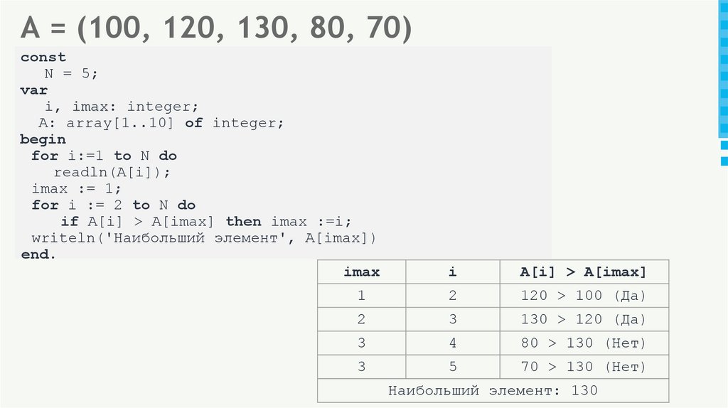 А = (100, 120, 130, 80, 70)