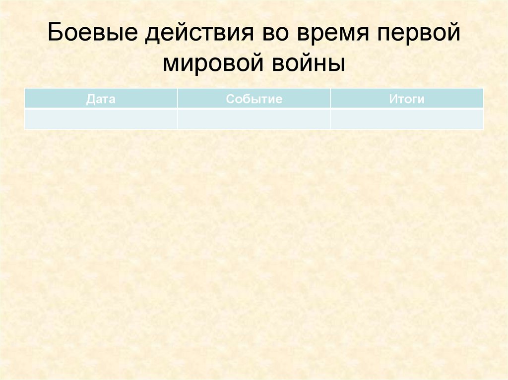 Боевые действия во время первой мировой войны