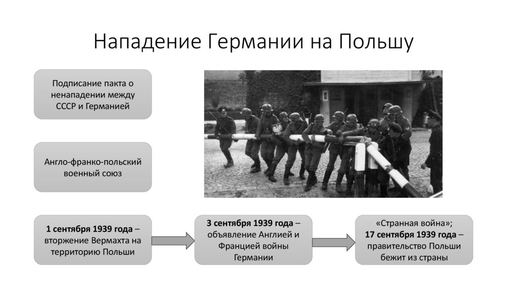 Нападение Германии на Польшу
