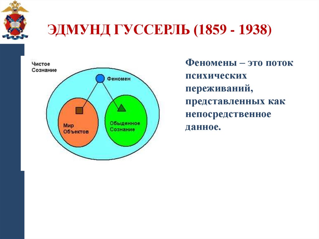 Эдмунд Гуссерль (1859 - 1938)