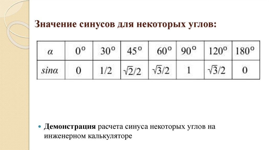 Значение синусов для некоторых углов: