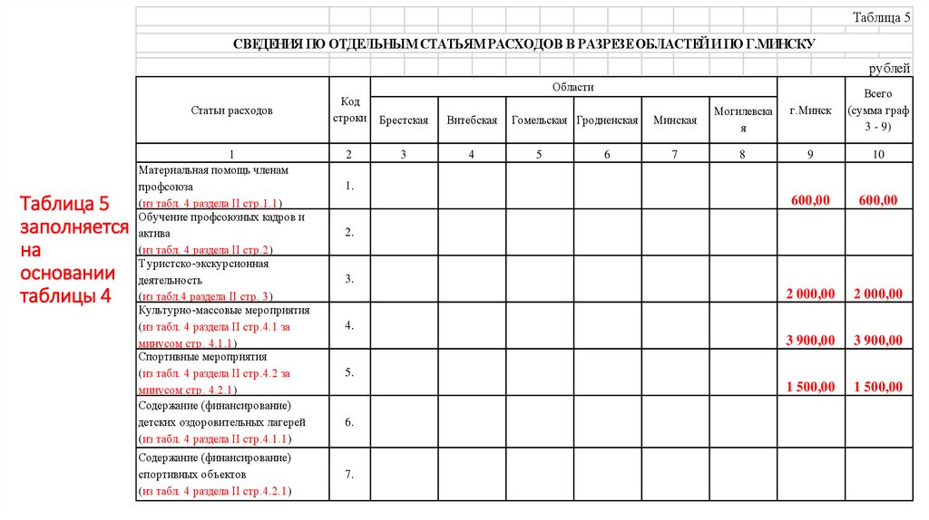 Таблица 5 заполняется на основании таблицы 4