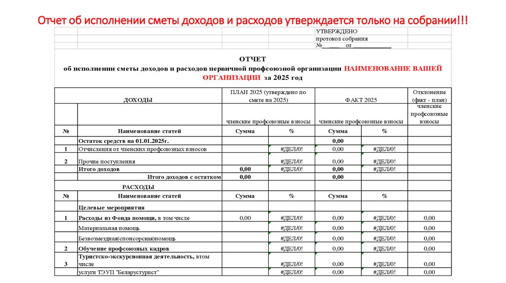 Отчет об исполнении сметы доходов и расходов утверждается только на собрании!!!