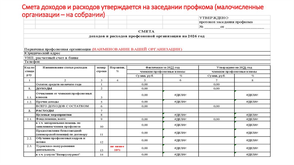 Смета доходов и расходов утверждается на заседании профкома (малочисленные организации – на собрании)