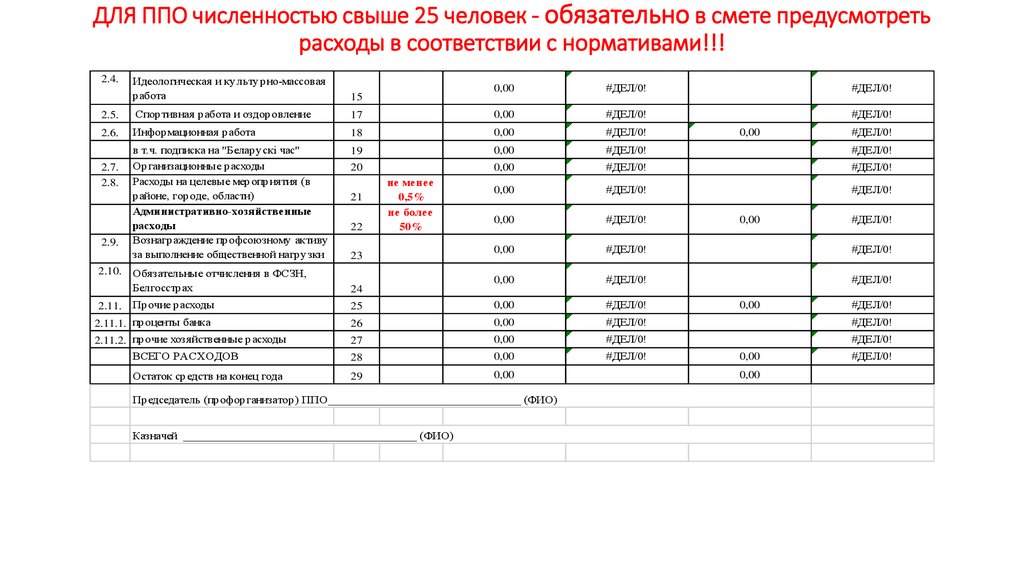 ДЛЯ ППО численностью свыше 25 человек - обязательно в смете предусмотреть расходы в соответствии с нормативами!!!