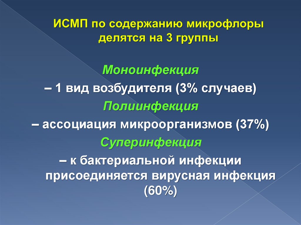 ИСМП по содержанию микрофлоры делятся на 3 группы