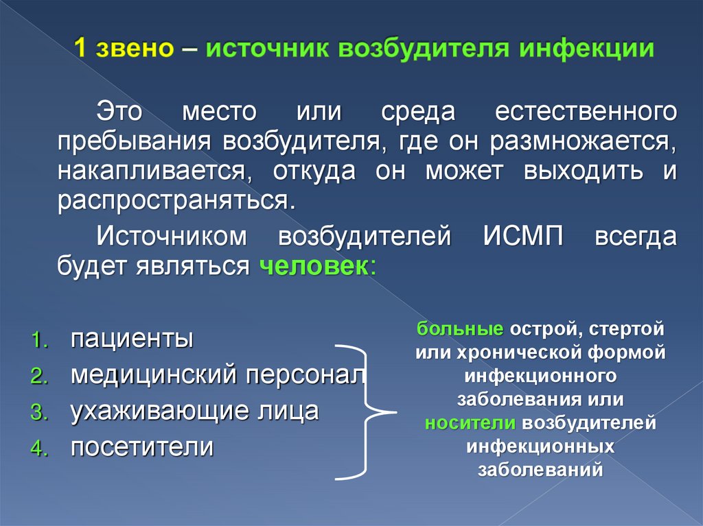 1 звено – источник возбудителя инфекции