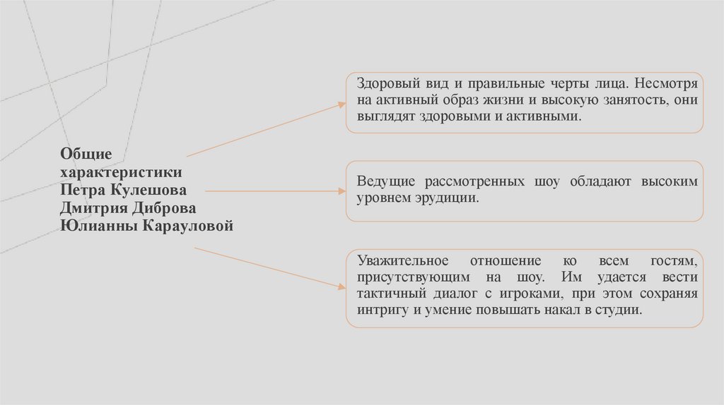 Общие характеристики Петра Кулешова Дмитрия Диброва Юлианны Карауловой