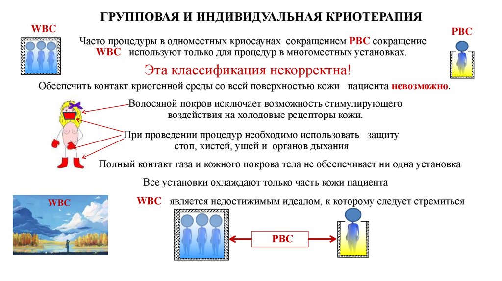 ГРУППОВАЯ И ИНДИВИДУАЛЬНАЯ КРИОТЕРАПИЯ