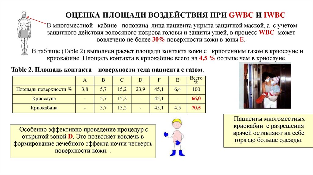ОЦЕНКА ПЛОЩАДИ ВОЗДЕЙСТВИЯ ПРИ GWBC И IWBC