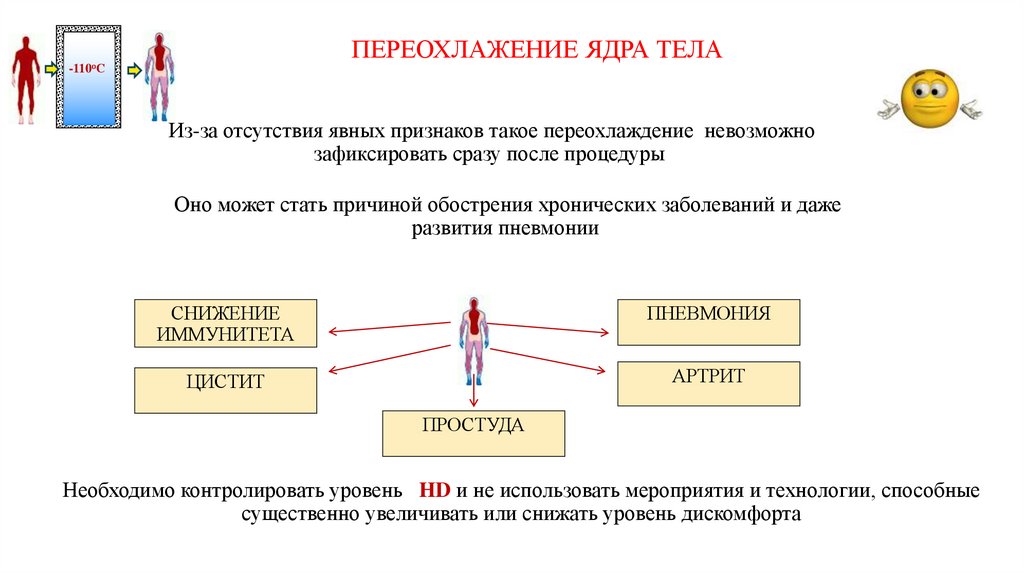 ПЕРЕОХЛАЖЕНИЕ ЯДРА ТЕЛА