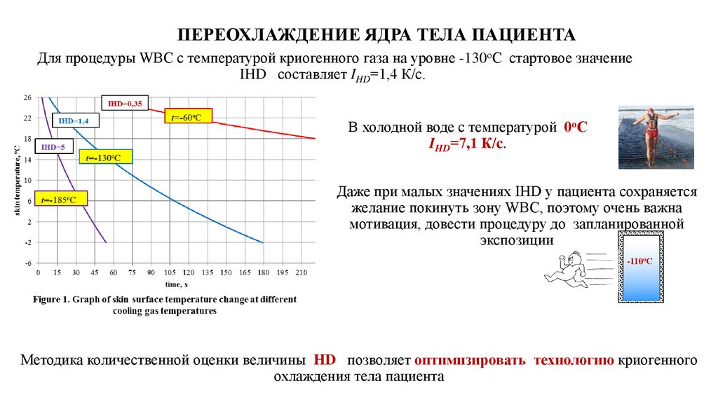 ПЕРЕОХЛАЖДЕНИЕ ЯДРА ТЕЛА ПАЦИЕНТА
