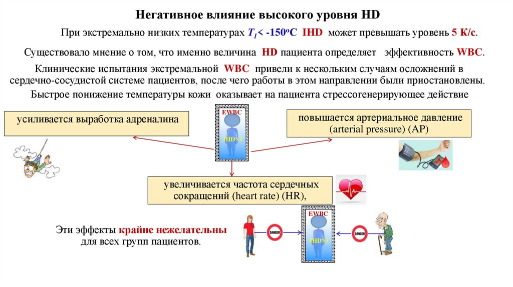Негативное влияние высокого уровня HD
