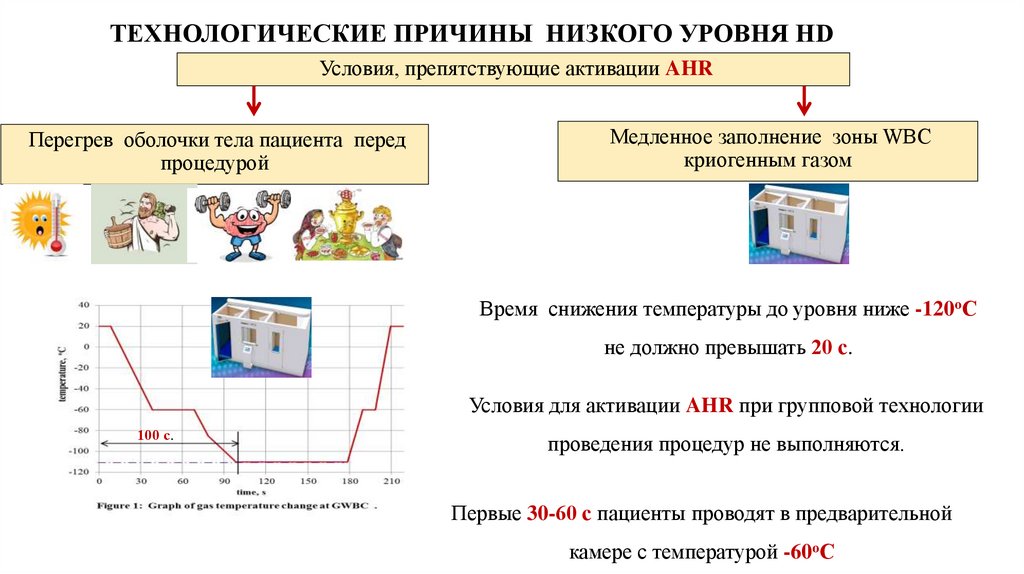 ТЕХНОЛОГИЧЕСКИЕ ПРИЧИНЫ НИЗКОГО УРОВНЯ HD