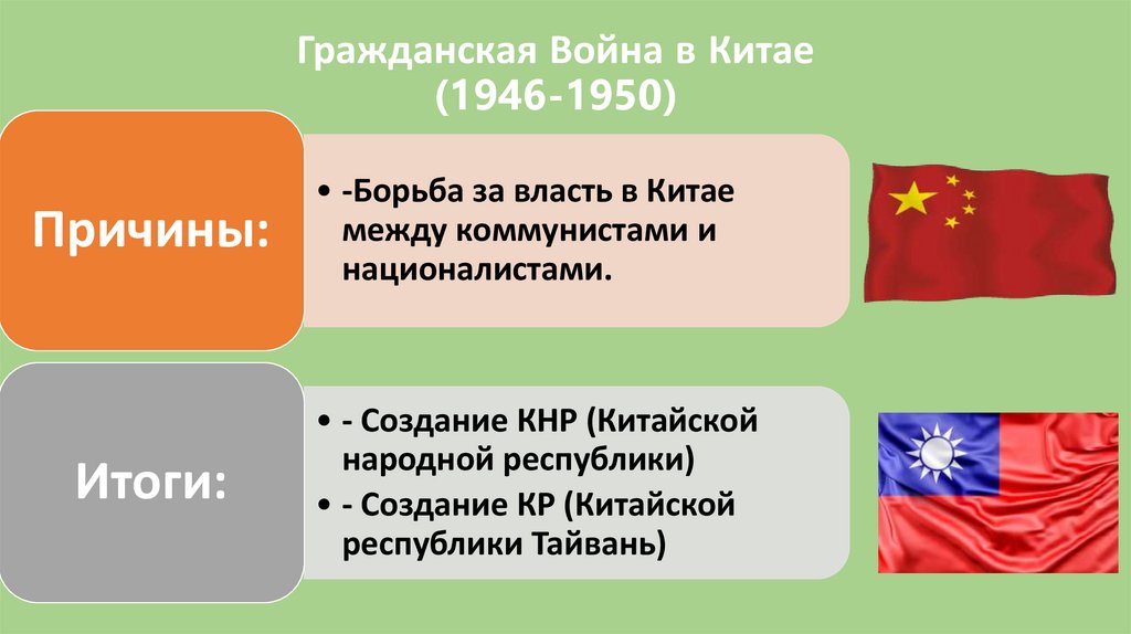 Гражданская Война в Китае (1946-1950)