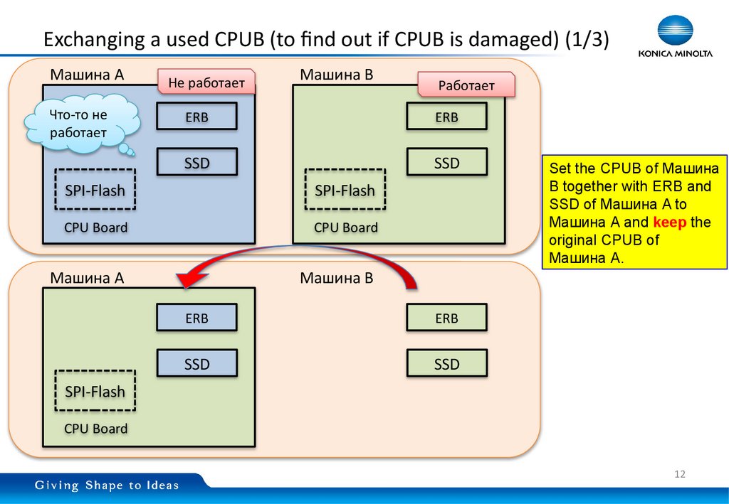Exchanging a used CPUB (to find out if CPUB is damaged) (1/3)