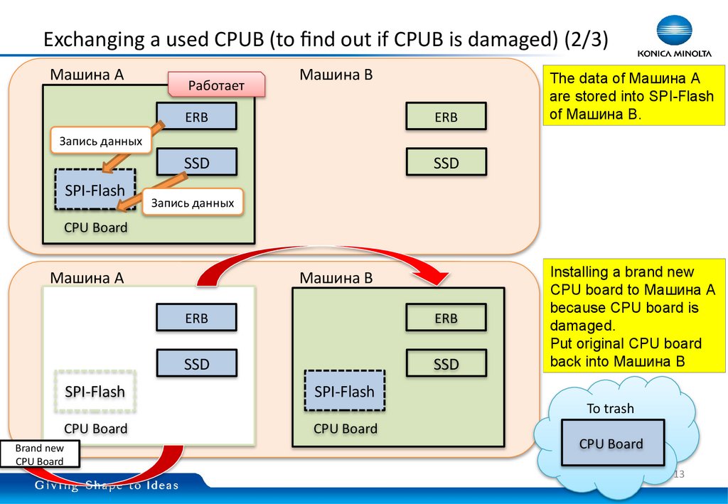 Exchanging a used CPUB (to find out if CPUB is damaged) (2/3)