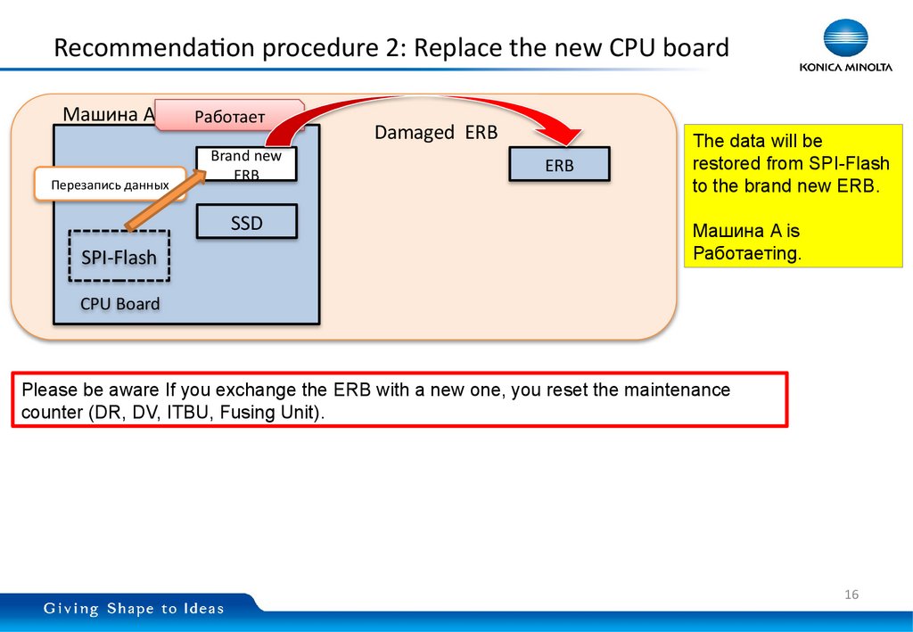 Recommendation procedure 2: Replace the new CPU board