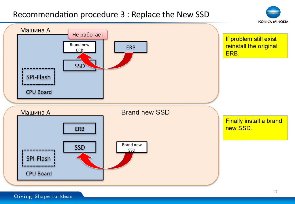 Recommendation procedure 3 : Replace the New SSD